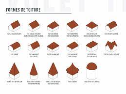 type de toiture