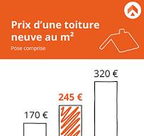 prix toiture 200m2