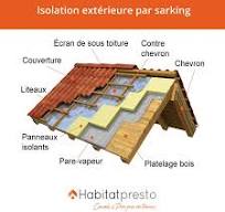 sarking toiture