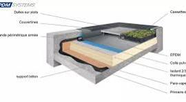 toiture plate epdm