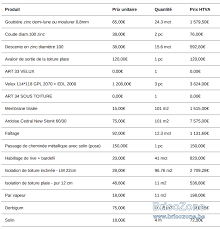 devis toiture belgique