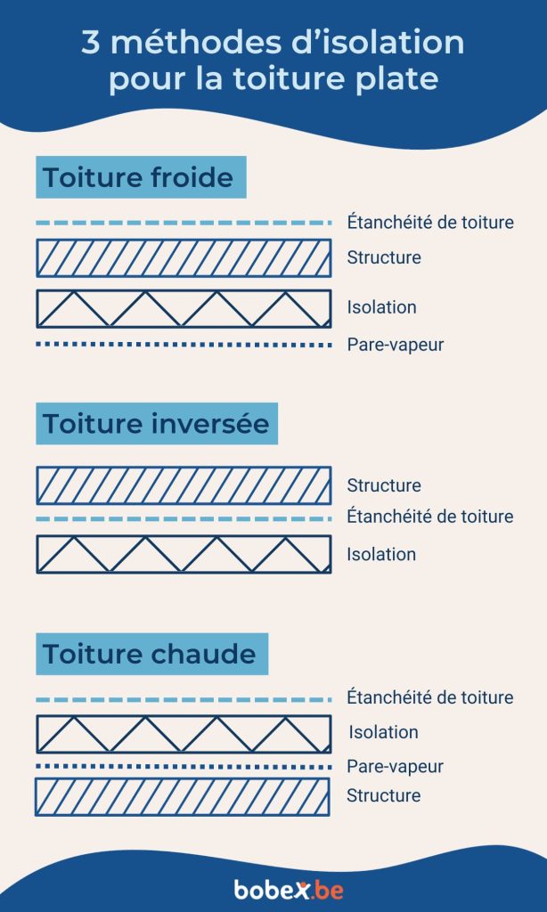 isolation toiture par l extérieur prix au m2