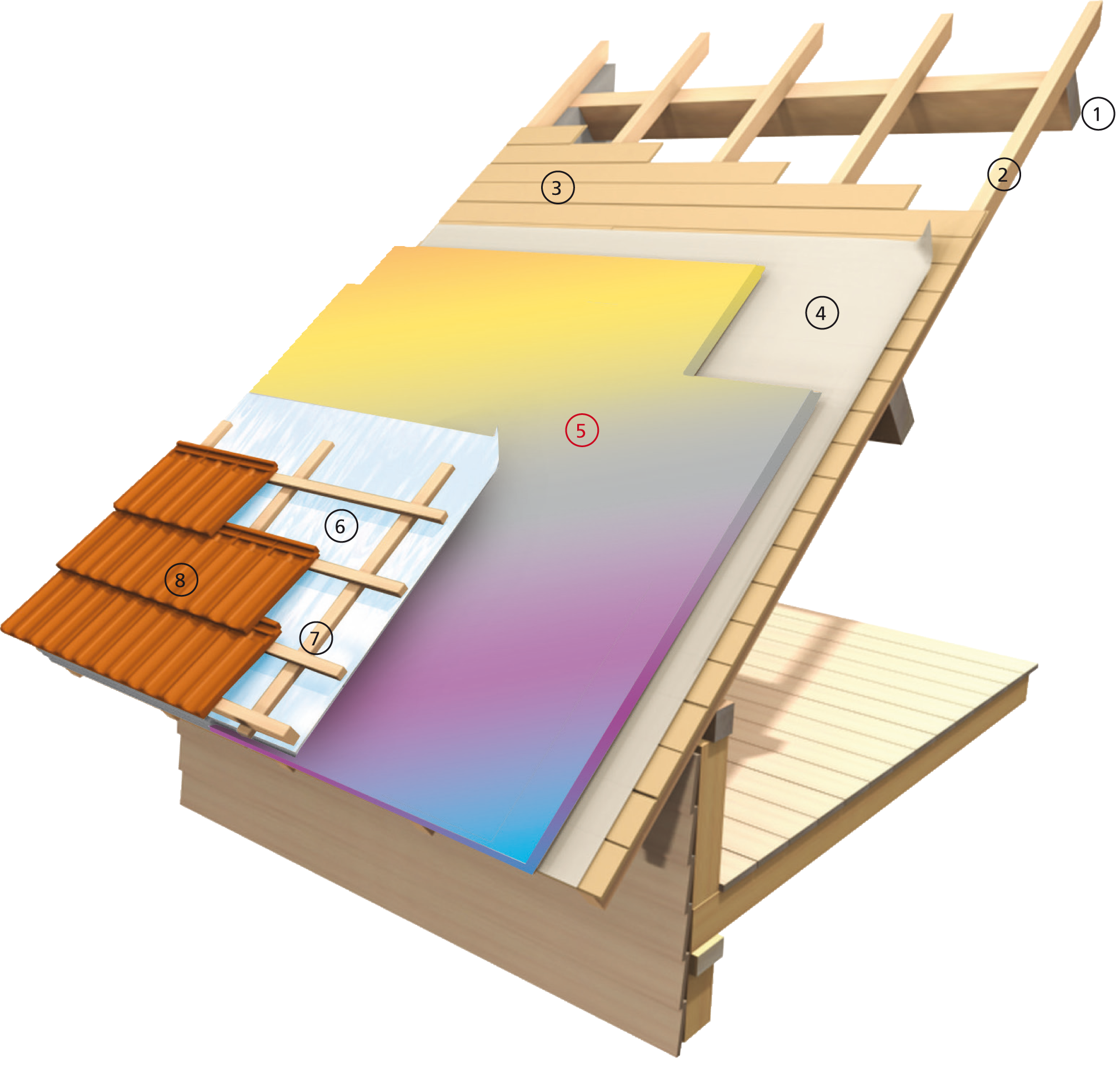 isolation par l extérieur toiture