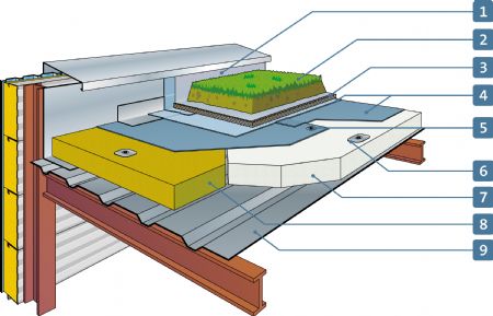 toiture végétalisée sur bac acier