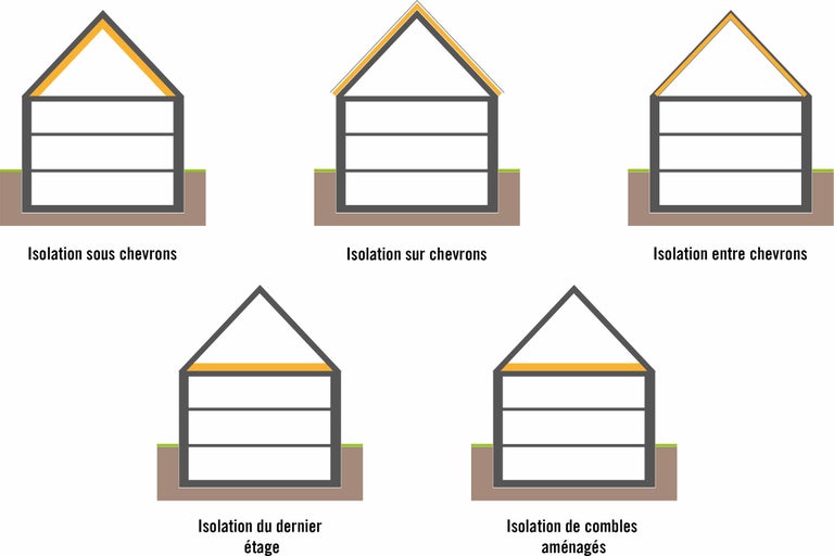 isolation toiture hubo